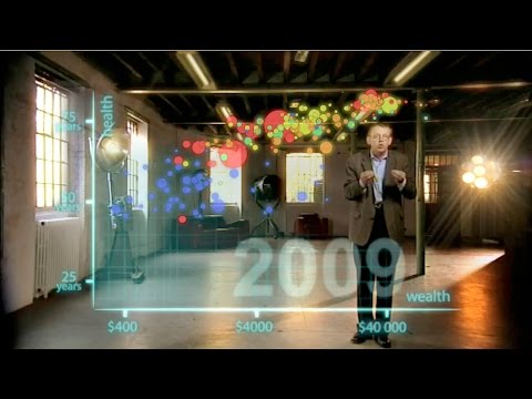 200 pays, 200 ans d’évolution économique