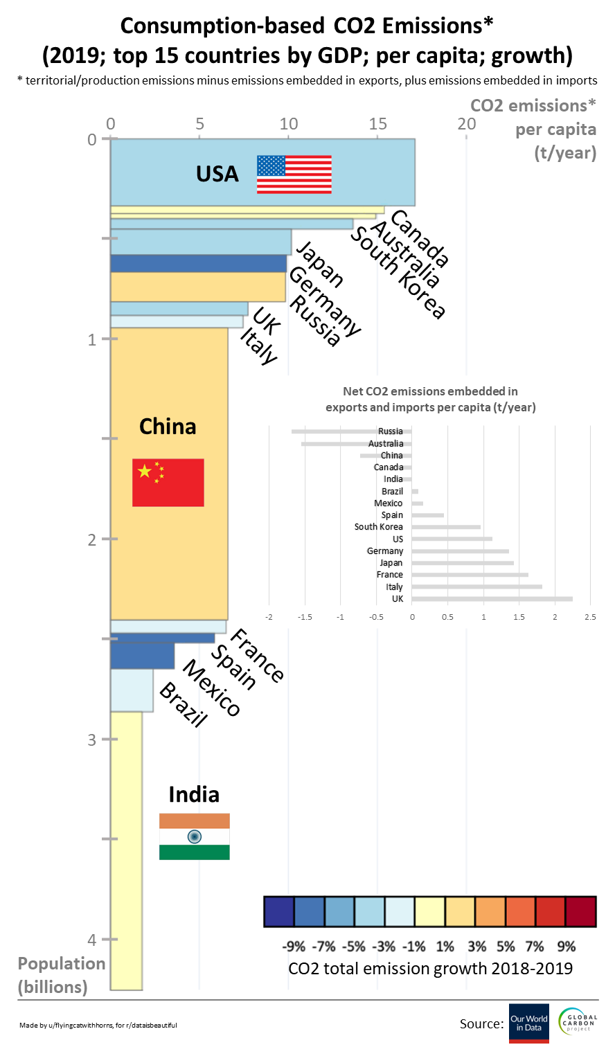 Émissions de CO2 basées sur la consommation – Infographie