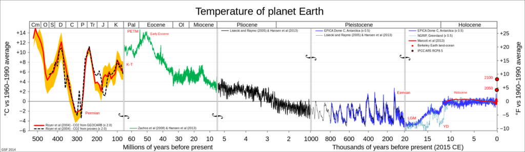 graphique de l'évolution de la température de la Terre sur 500 millions d'années
